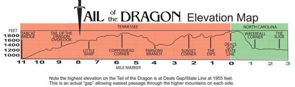 All Maps – Tail of the Dragon Maps